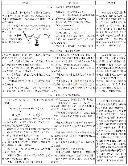 表1 教学过程：基于“模型认知”的氧化还原反应教学研究