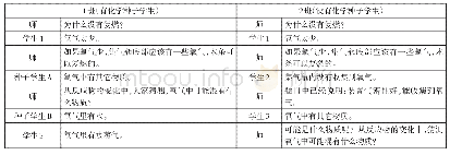 表4“过氧化氢溶液与二氧化锰混合制取氧气”课堂实录比较