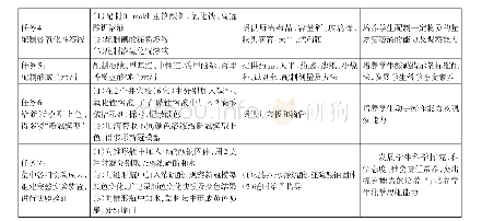 表4 微项目任务及教学流程