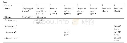 《表1 萜类NPGs的信息[18,30～35]》