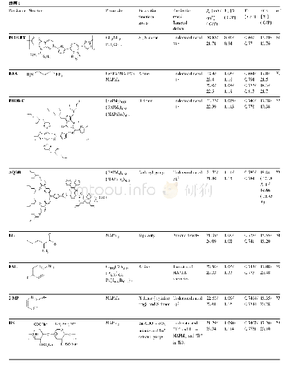 表1 PSCs缺陷钝化概述:钝化剂、结构、钙钛矿材料、钝化功能基团、钝化类型(二维钝化)/靶缺陷(分子钝化)、无(C)和有(P)钝化的光伏参数