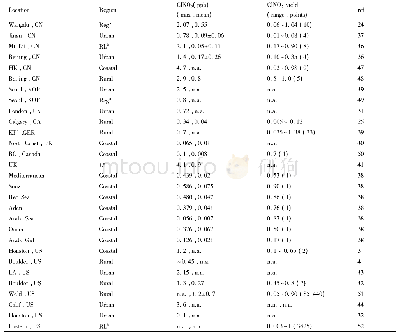 表1 文献报道的国内外外场观测Cl NO2浓度以及Cl NO2产率的结果汇总