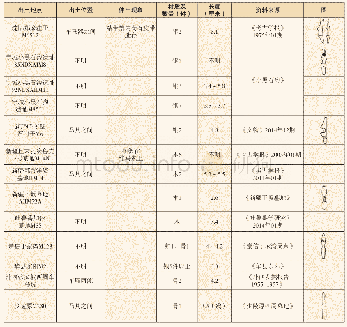 附表先秦时期类小腰器物统计表