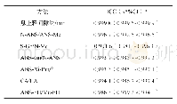 表7 7种不同测量方法与发音法的一致性分析Tab 7 Consistency analysis of seven different measure-ment methods and pronunciations