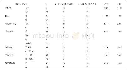《表2 OSCC患者AFAP1-AS1的表达与临床病理特征的关系》