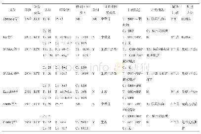 表1 纳入文献基本特征：中重度慢性牙周炎患者牙周洁刮治前后血清C反应蛋白水平变化的系统评价和Meta分析