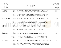 表1 引物序列：口腔扁平苔藓组织中白细胞介素35受体的表达及意义