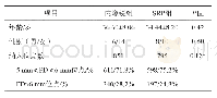 表1 2组患者的一般情况及纳入位点PD深度分布特征的比较