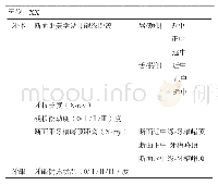 《表1 正畸牵引数据收集表》