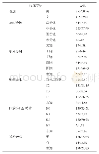 表1 来自TCGA的388名OSCC患者临床信息