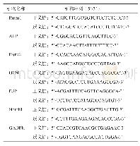 表1 引物序列：机械激活性离子通道压电蛋白Piezo1通过Notch信号通路介导牙周膜干细胞成骨分化作用机制研究