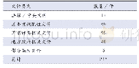 《表1 文件数量按照效力类别分布情况》