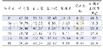 表1 宿州市濉河土壤重金属元素含量的描述性统计(mg·kg-1)