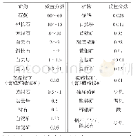 《表1 矿石矿物组成：镇安县棋盘沟石英脉型钨矿成矿地质特征与找矿方向》