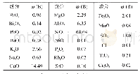 表1 原矿光谱半定量分析结果