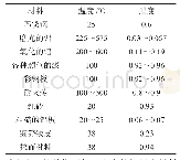 《表2 常用保护层材料不同材质的黑度值》