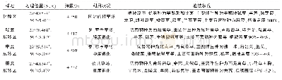 表1 不同放牧强度样地基本概况