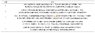 《表1 BCS体况评分依据》