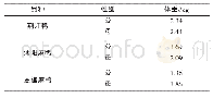 《表2 荆江鸭与其他品种鸭的体尺、体重比较》