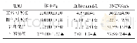 表1 阳和汤对糖尿病大鼠体重、血糖、SNCV的影响