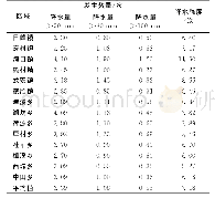 表1 黎川县各乡镇5—6月单日强降水灾害年平均发生数量和强度