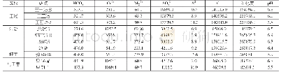 《表1 江汉油田各区注水站点水化学成分分析/ (mg·L-1)》