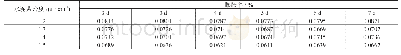 表4 不同密度水泥浆膨胀率数据