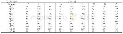 《表1 量具研究结果：NIRS法测定甲醛溶液中甲醛含量的方法研究》