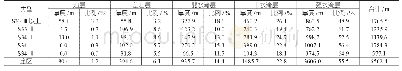 《表1 化学驱新井油层钻遇厚度统计表》