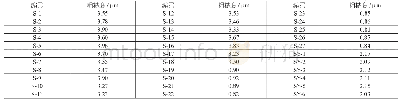 表2 试片和典型零件化铣后表面粗糙度