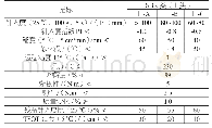 表1 SBR改性沥青技术要求