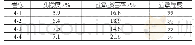 《表4 盐敏实验结果：高压注水井酸化降压增注技术研究》