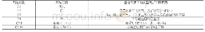表1 大气环境腐蚀性分类和典型环境案例