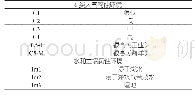 表1 6类大气腐蚀环境：沿海联合循环电站的防腐蚀新技术应用研究