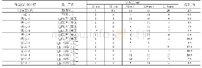 《表2 破乳剂实验数据汇总表》