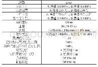 表1 SZ36-1原油处理厂螺旋板换热器基本参数