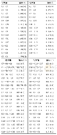 《表6 化合物1的部分键长和键角Tab.6 Selected bond lengths and angles for compound 1》