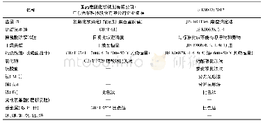 表2 L-谷氨酸国内外标准测试方法比对Tab.2 Comparison of the determination methods for L-glutamic acid (Glu) at home and abroad