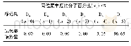 《表3 标题化合物1的氘代标记物D的百分组成Tab.3 Percent composition of the deuterium labeled D in title compound 1》