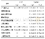 表1 化合物5的抗菌活性测试结果注Tab.1 Antibacterial activities of compound 5