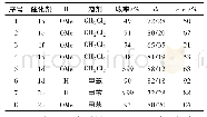 表2 直接Mannich反应Tab.2 Direct Mannich reaction