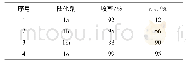 《表4 手性磷酸的优化Tab.4 Optimization of phosphoric acids》