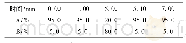 《表1 流动相梯度洗脱程序Tab.1 Gradient elution program of mobile phase》