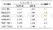 《表6 两种分析方法比对结果》