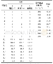 表2 正交试验结果与分析