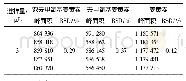 《表2 精密度实验数据：HPLC法同时测定伤痛克酊中3种姜黄素的含量》