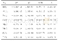 表3 校准曲线参数：粉末压片-X射线荧光光谱法测定石墨中的杂质组分