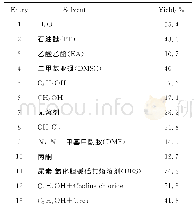 《表1 催化剂和溶剂对产率的影响a》