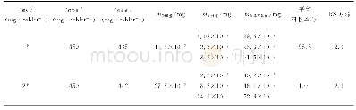 表4 地奥司明样品的分析结果与回收试验（n=5)