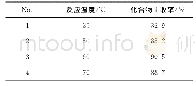 《表4 反应温度对化合物1收率的影响》